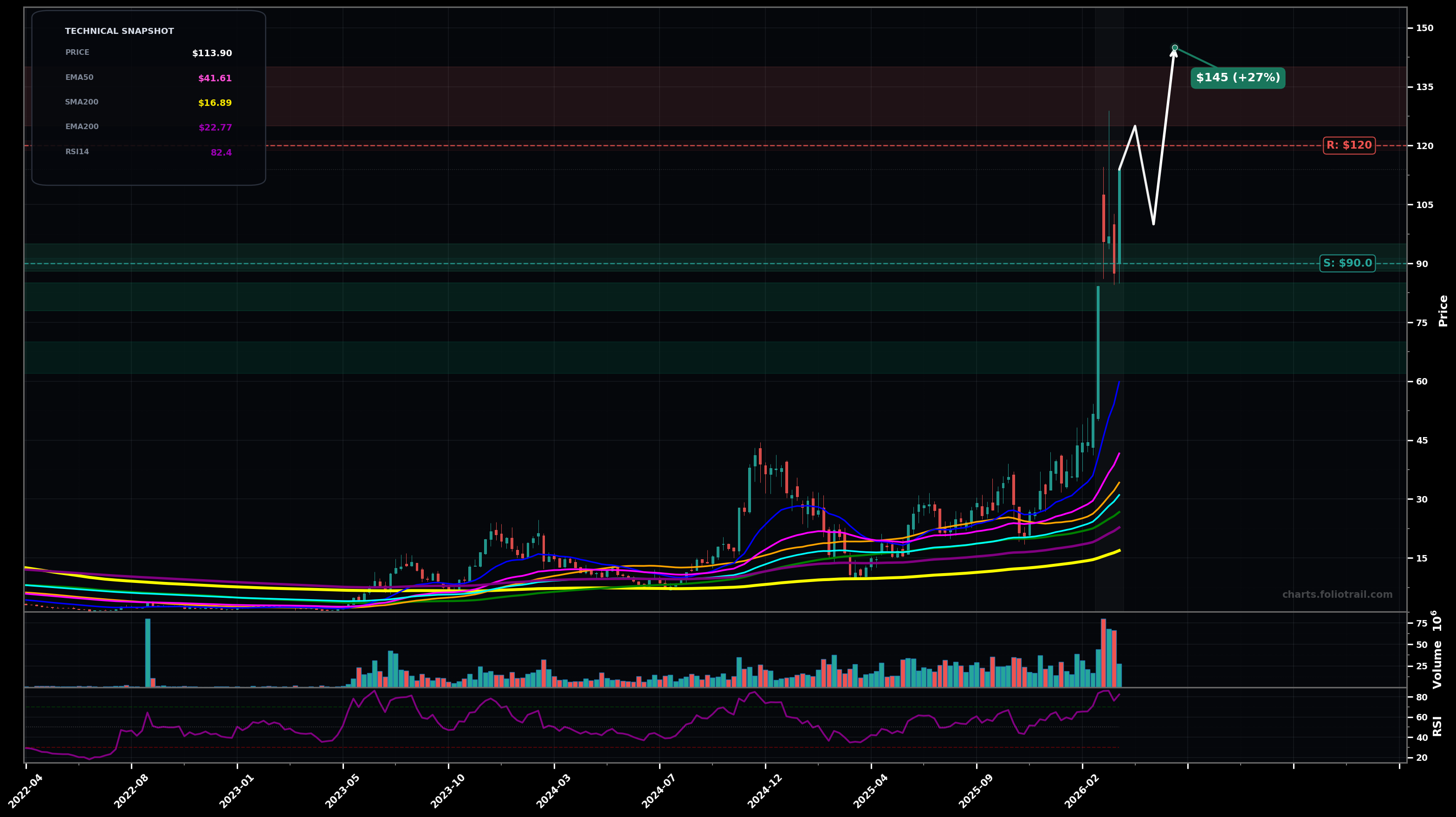 AAOI Applied Optoelectronics, Inc. weekly candlestick chart with moving averages and RSI — parabolic