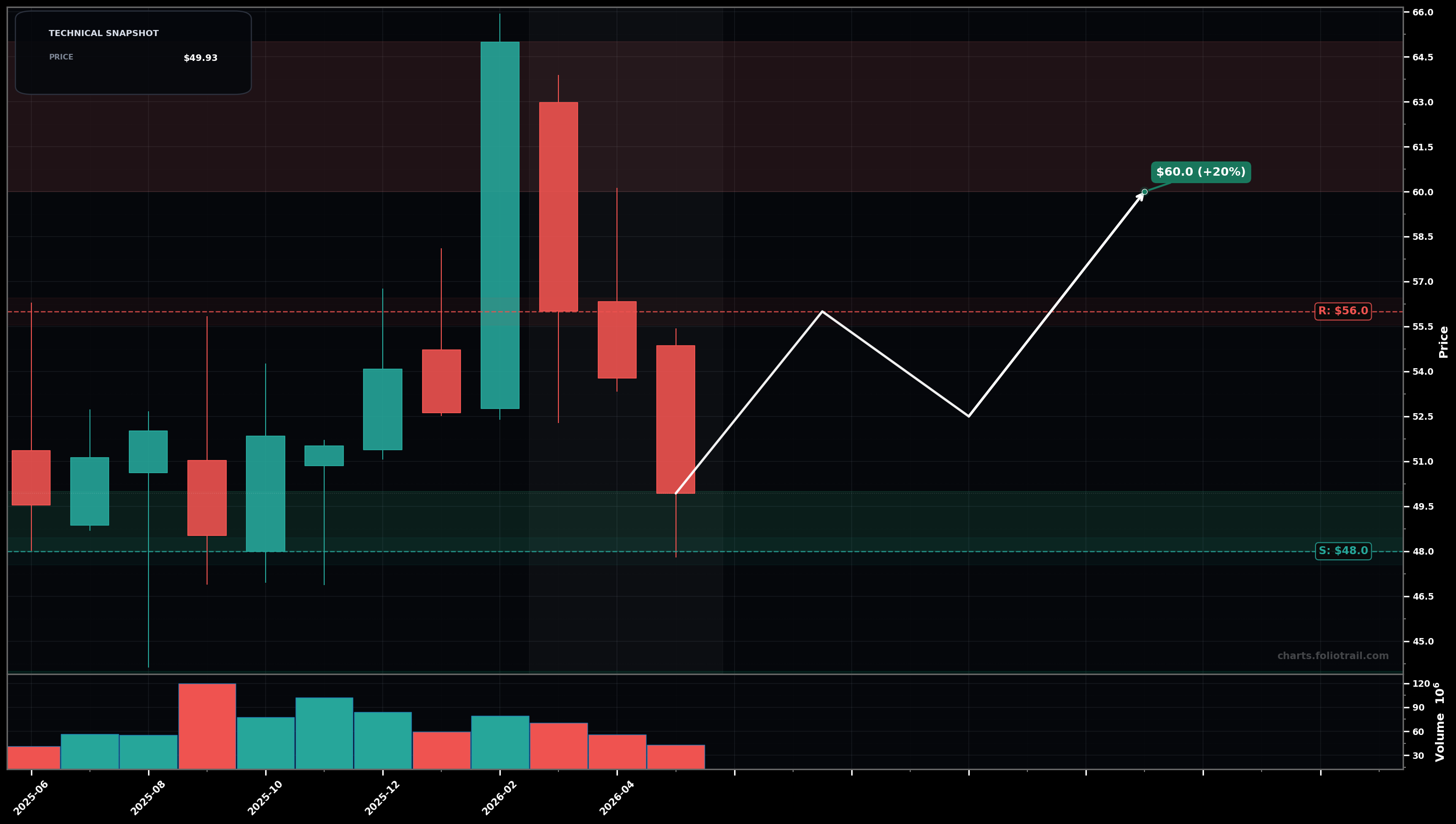 AMRZ Amrize Ltd monthly candlestick chart with moving averages and RSI — volatility expansion