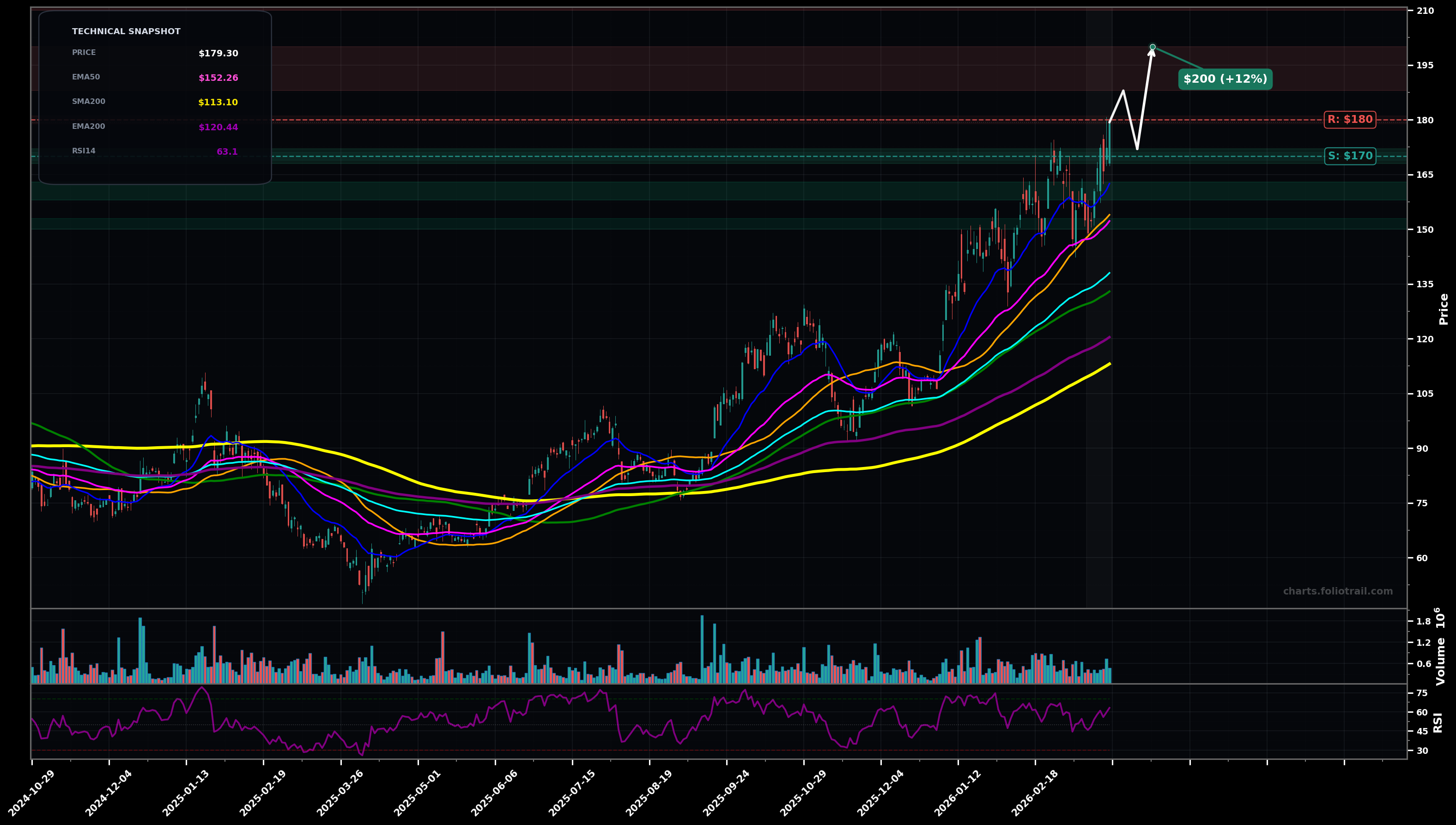 CAMT Camtek Ltd. daily candlestick chart with moving averages and RSI — uptrend
