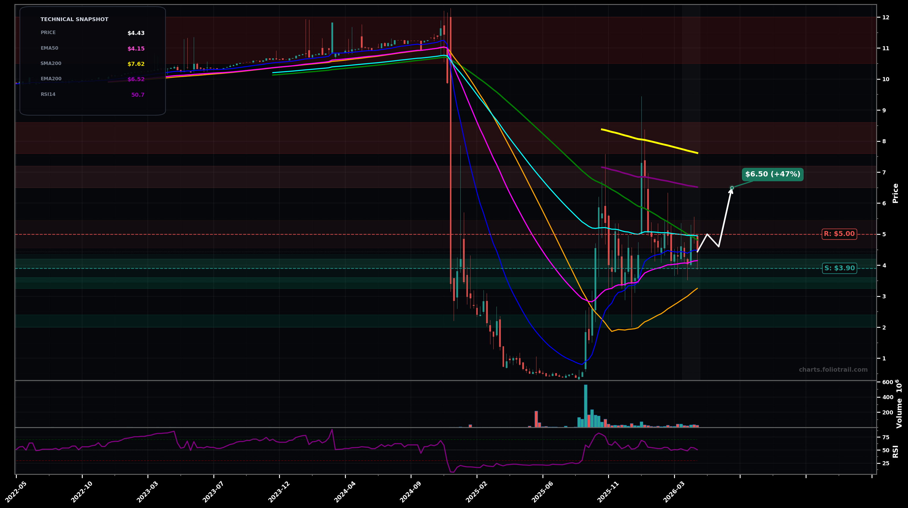NUAI New Era Energy & Digital, Inc. weekly candlestick chart with moving averages and RSI — choppy range