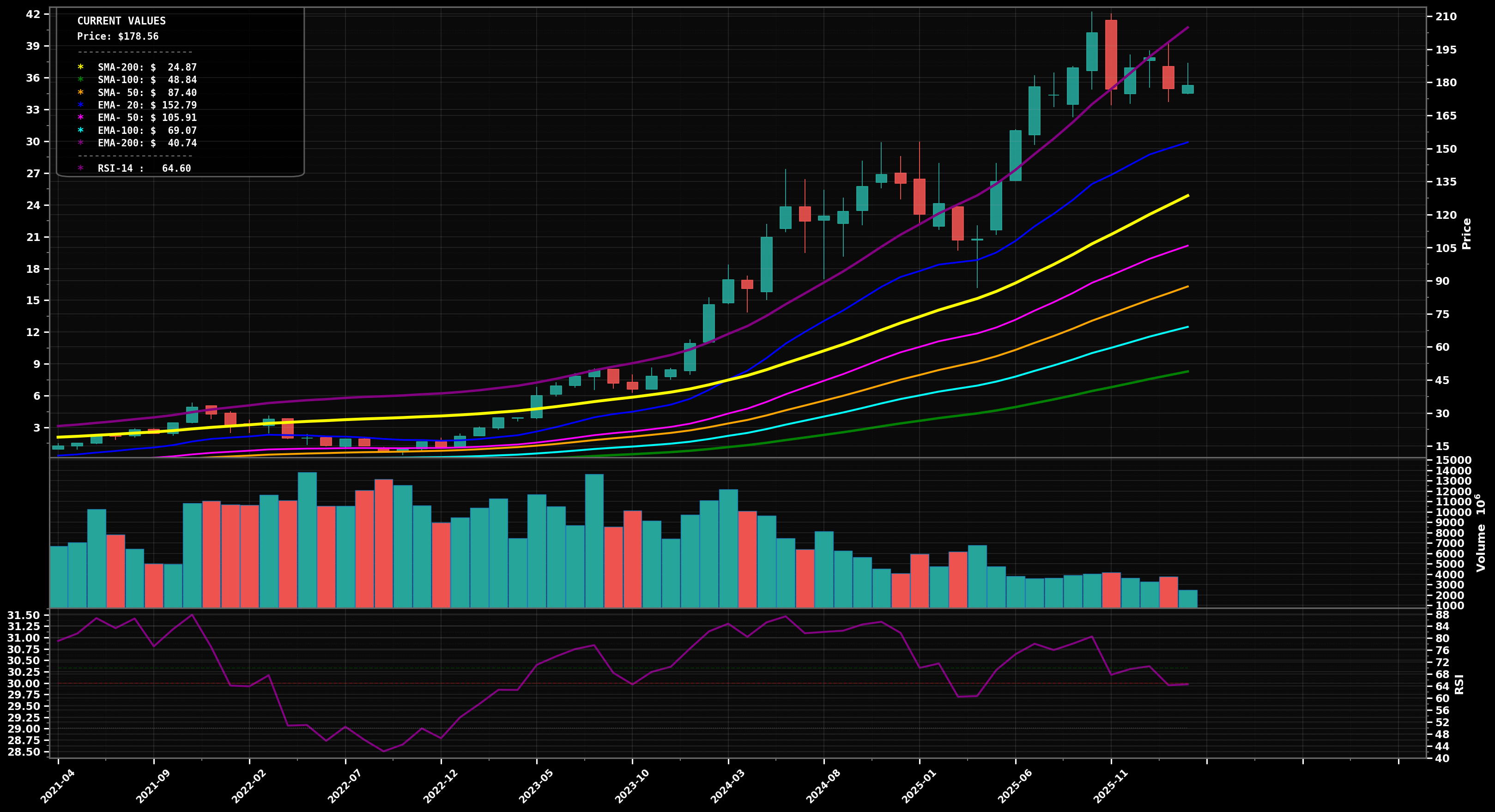 NVDA Monthly Chart