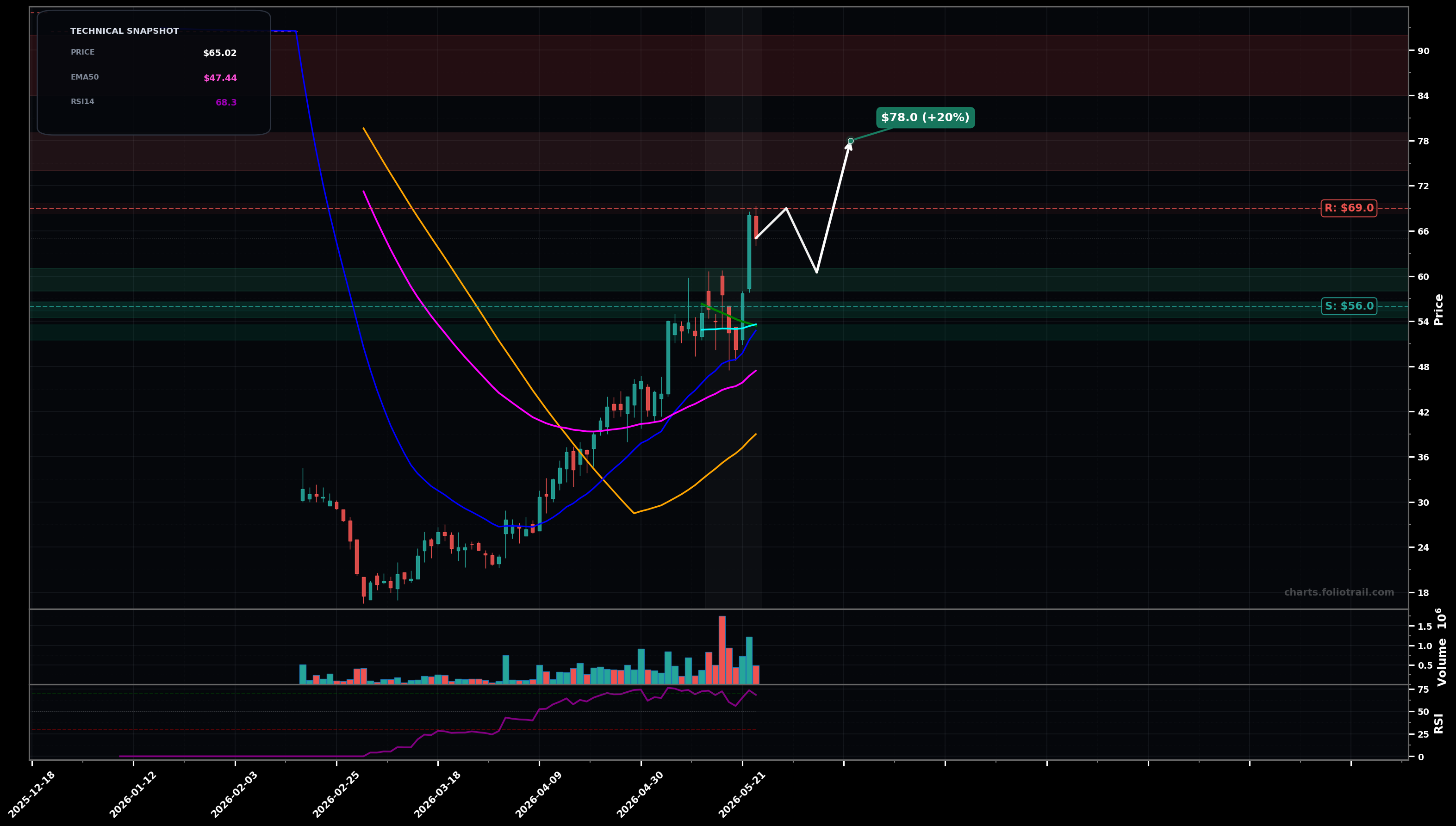 SHAZ SharonAI Holdings Inc. daily candlestick chart with moving averages and RSI — uptrend