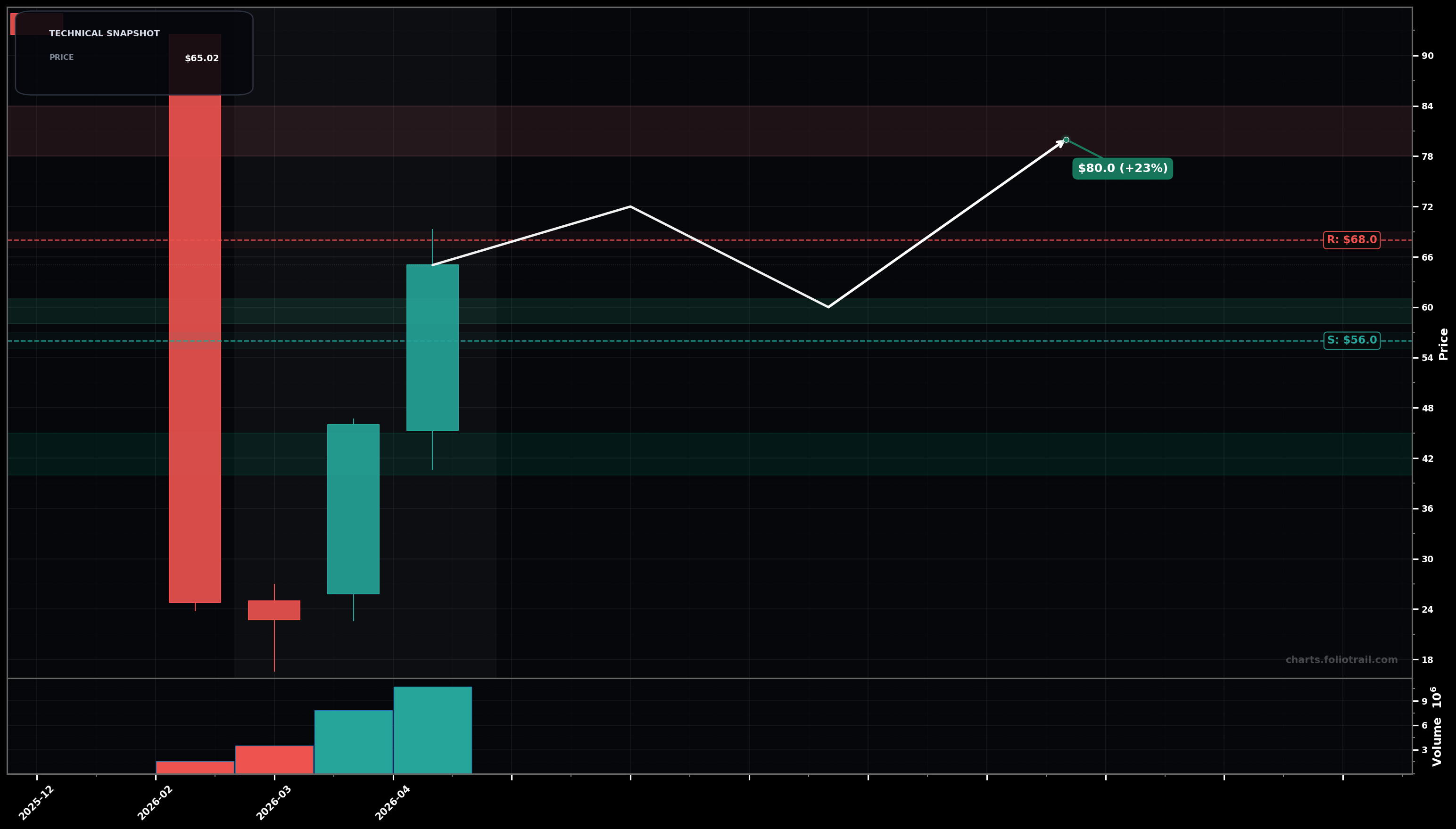 SHAZ SharonAI Holdings Inc. monthly candlestick chart with moving averages and RSI — volatility expansion